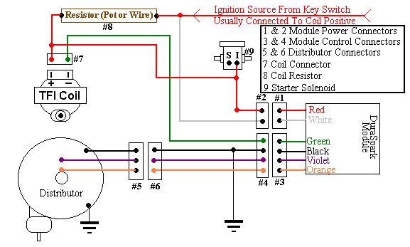 1975 Jeep Cj5 Wiring Harness from www.dana60.com