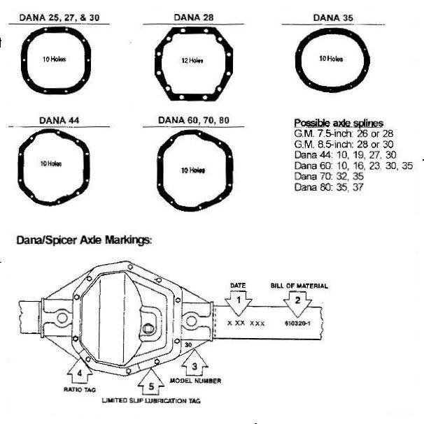 Dana Axle Id Chart